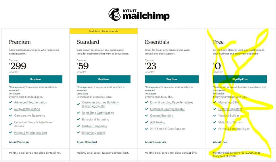 MailChimp